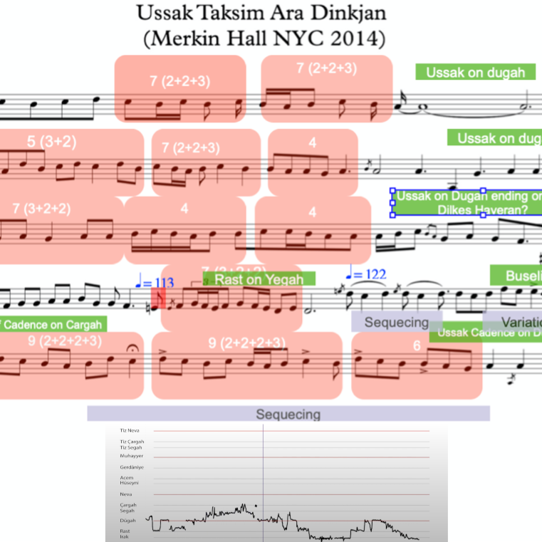 Fully annotated audio synced score with melodic contour 