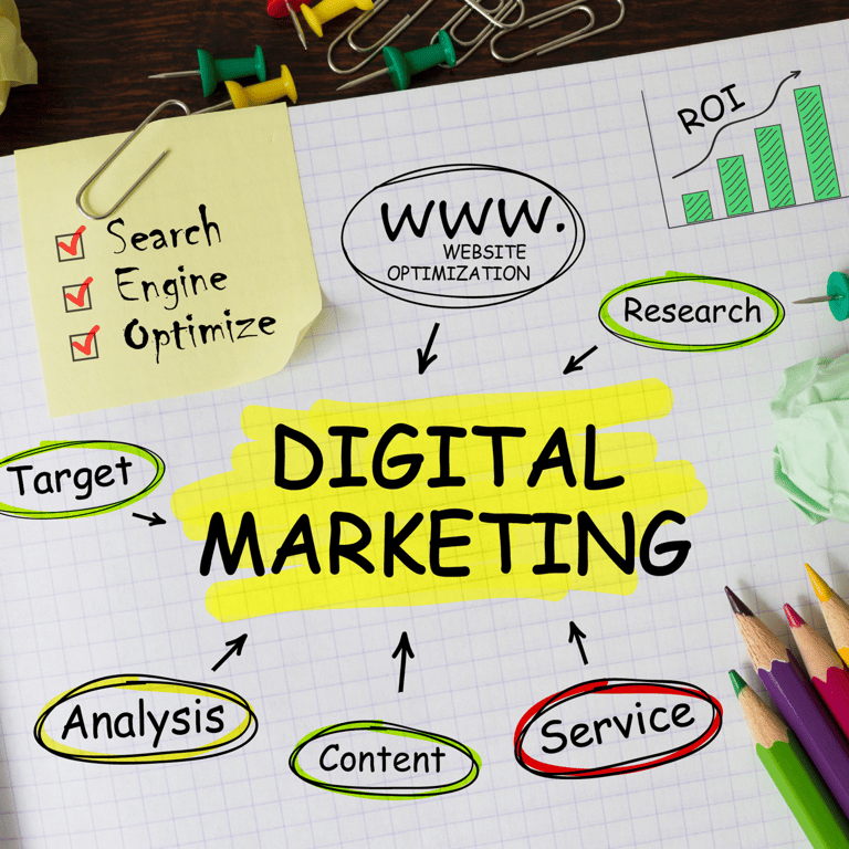 A mind map of Digital Marketing, including SEO, Content, Analysis, and ROI.
