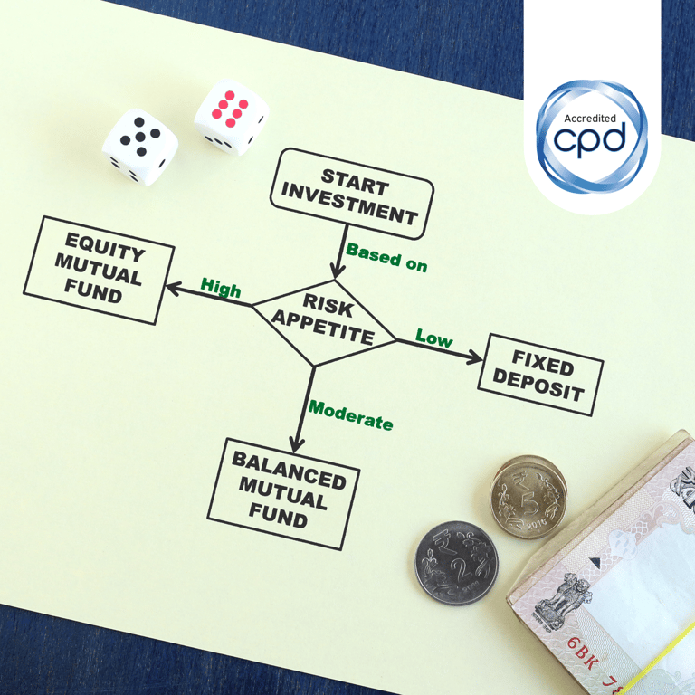 A flowchart linking risk appetite to investments like mutual funds and fixed deposits.