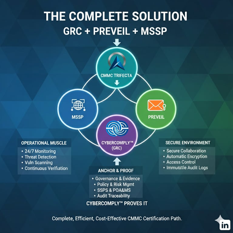 a complete guide to complete the complete guide for grc - prewelling gr