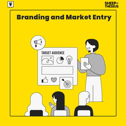 Brand book development