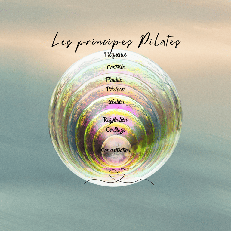 Les principes Pilates