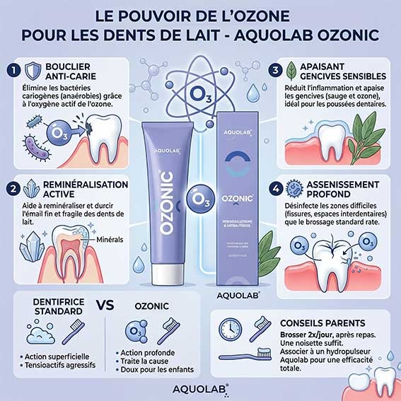 Dentifrice pour dent de lait Ozonic Aquolab