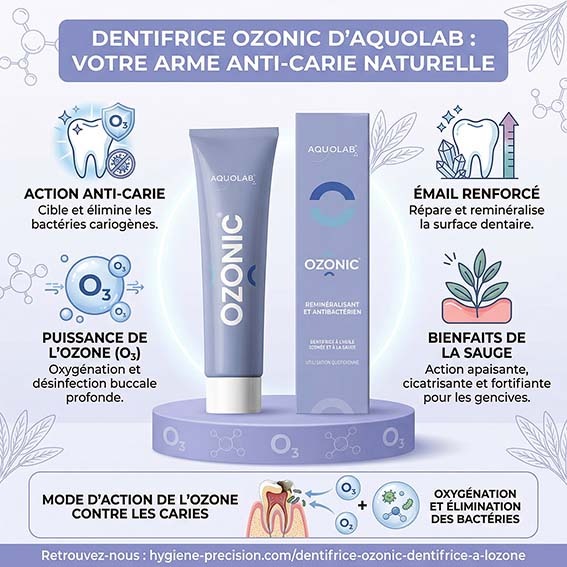 Infographie Dentifrice contre les caries Ozonic