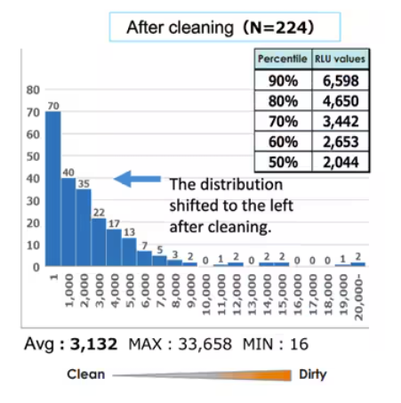 Caso de Estudio 3: Hotel Kikkoman A3