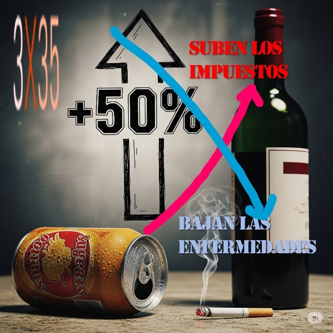 OMS lanza audaz plan:  subir impuestos para frenar muertes y financiar salud