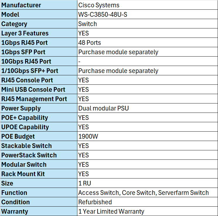 WS-C3850-48U-S
