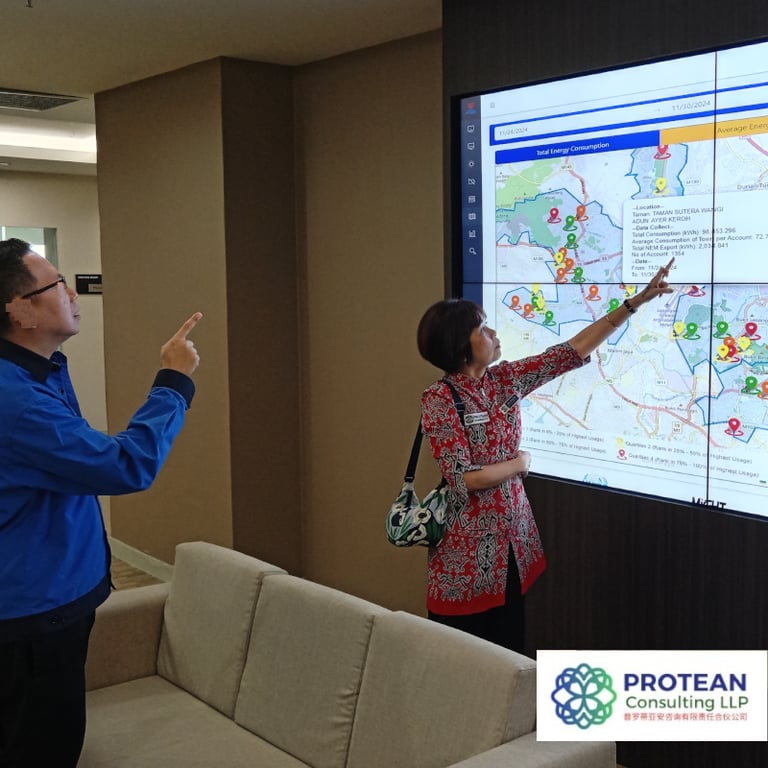Reviewing functions of a dash board for use by end users to improve energy efficiency.  