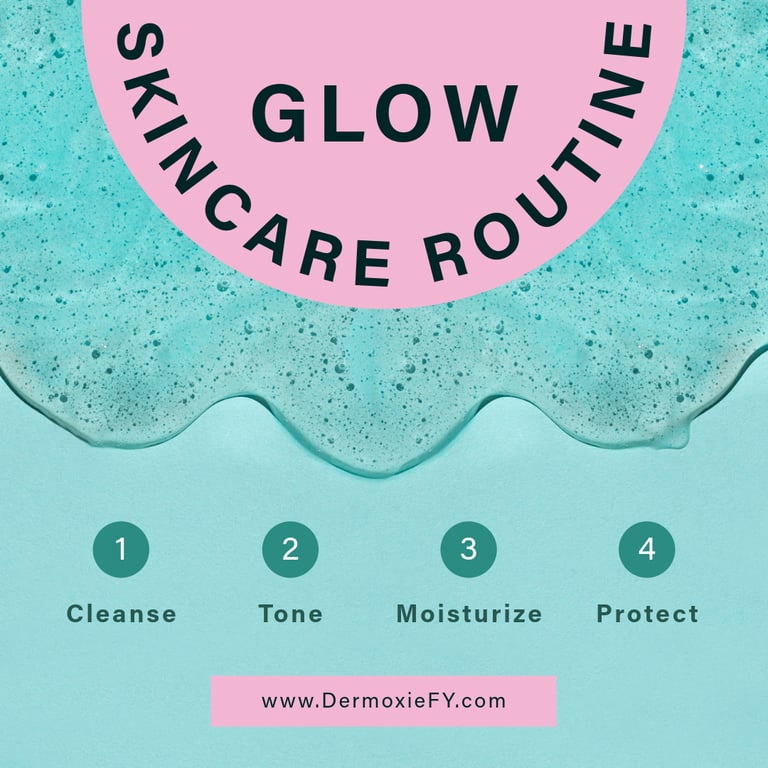 Four-step glow skincare routine featuring cleansing, toning, moisturizing, and protection steps.