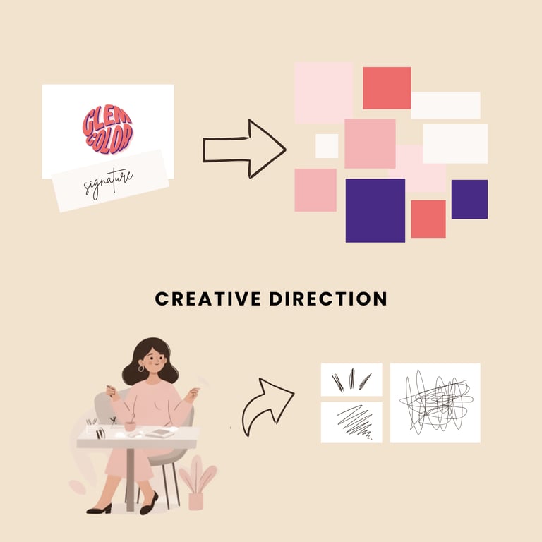 comprendre-votre-activitei-vos-offres-vos-valeurs