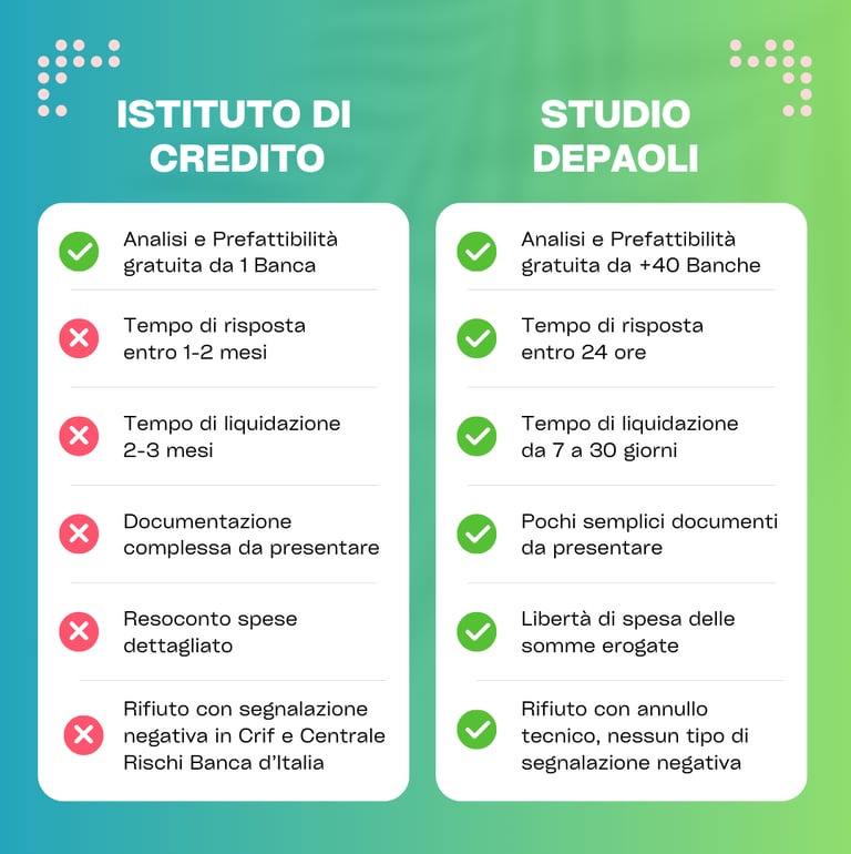 comparatore finanziamento impresa