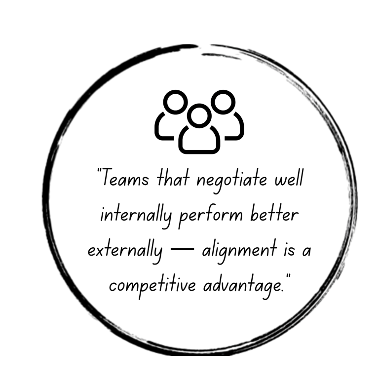 Cross-functional Negotiation Skills Training