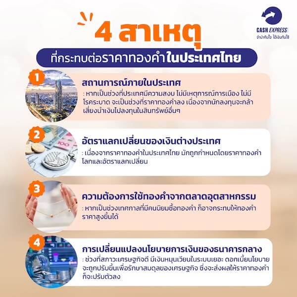 4 สาเหตุที่กระทบราคาทอง