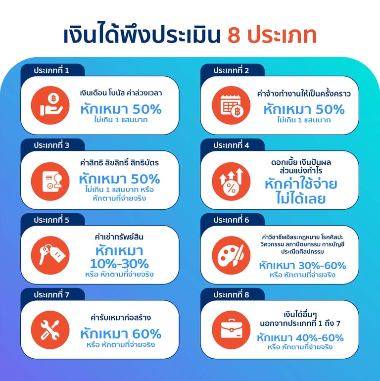 เงินได้พึงประเมิน 8 ประเภทเพื่อนำไปยื่นภาษี