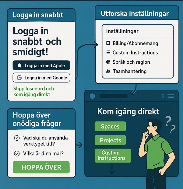 Olika plattformar om AI, Processen är den samma
