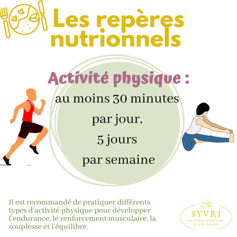Repères activité physiques