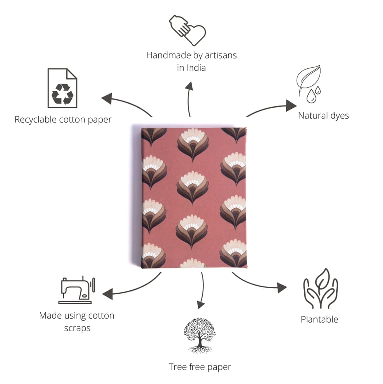 a picture of a flower pattern on a pink background