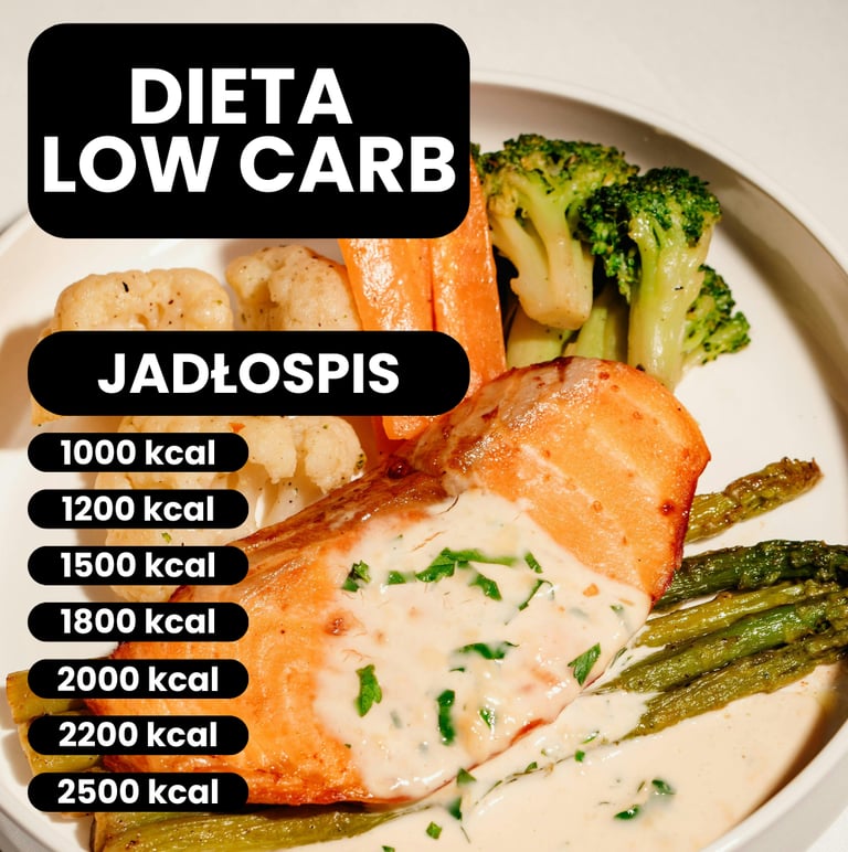Dieta Low Carb jadłospis
