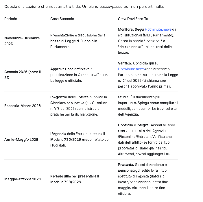 Tabella comparativa 2025 tra canone concordato e canone libero: importi detraibili, percentuali e ri