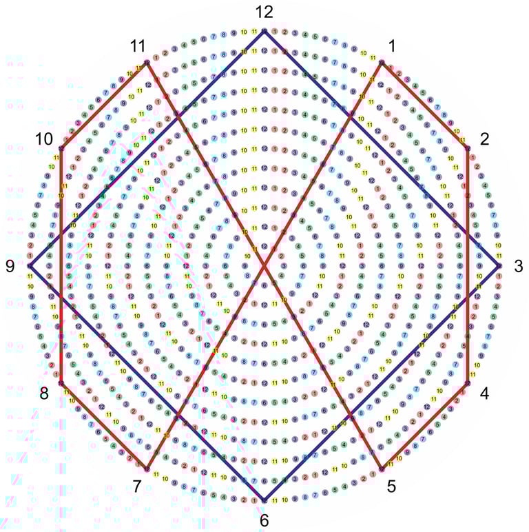 Circuito físico y angular
