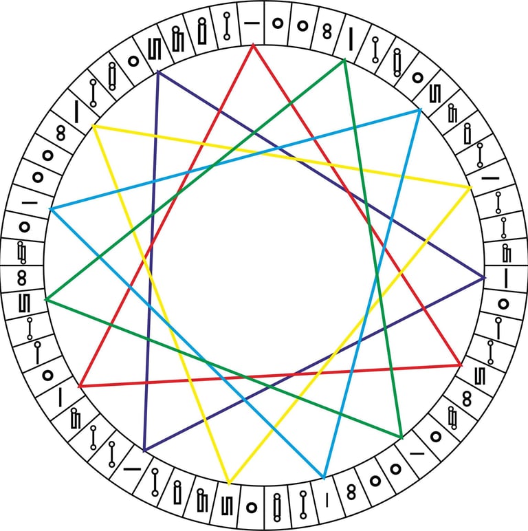 Los cinco elementos en los números angulares