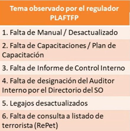 Multas UIF incumplimientos