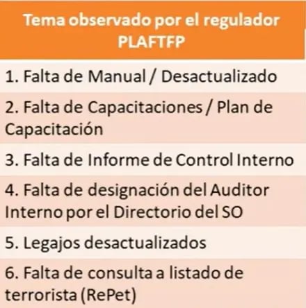 Multas UIF incumplimientos