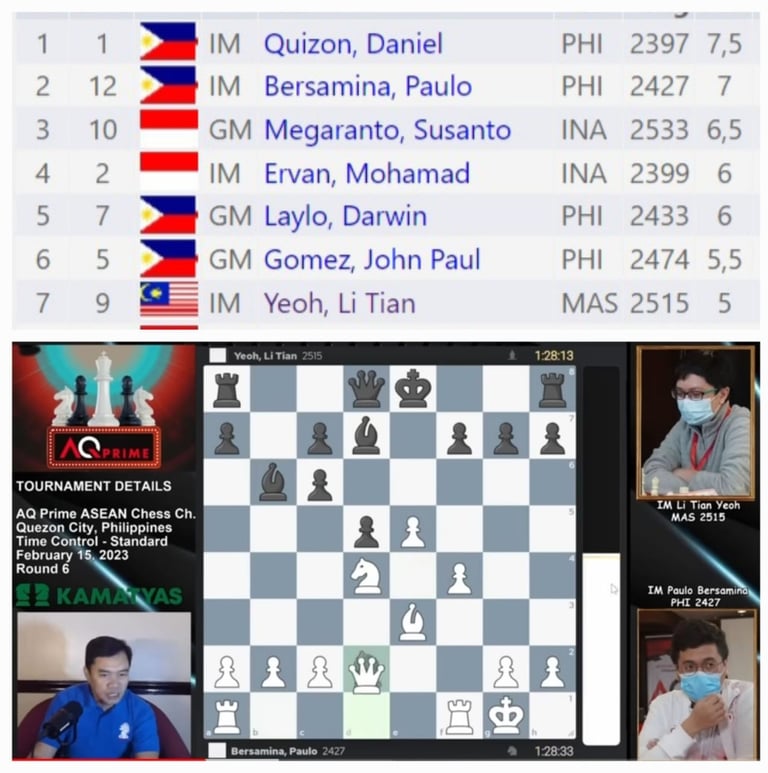 AQ Prime ASEAN Chess Championship 2023 in Philippines. IM Yeoh Li Tian