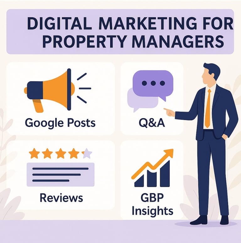 Infographic of Google Business Profile essentials: Posts, Q&A, reviews, and insights.