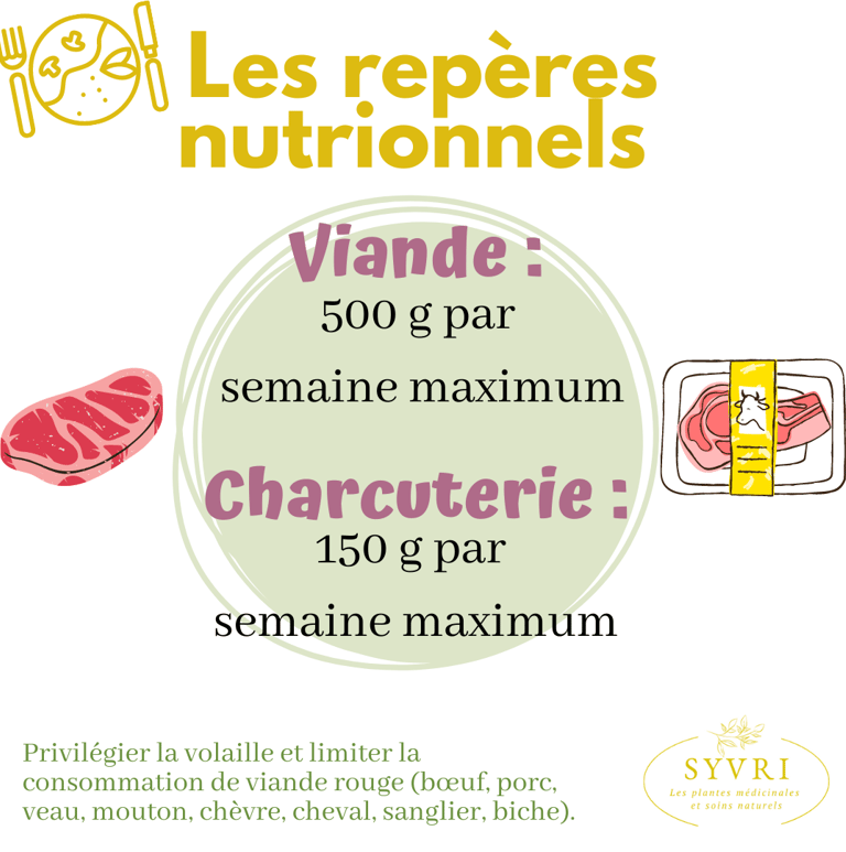 Repères nutritionnels viandes
