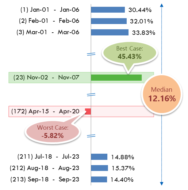 nifty 50 pe ratio historical data