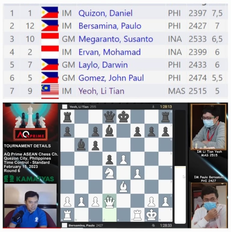 AQ Prime ASEAN Chess Championship 2023 in Philippines. IM Yeoh Li Tian