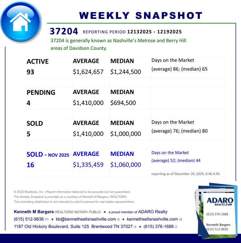 Greater Nashville Housing Market Weekly Snapshot update as of December 20, 2025