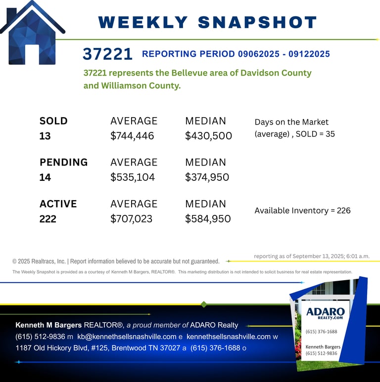 Nashville Housing Market as of September 13, 2025