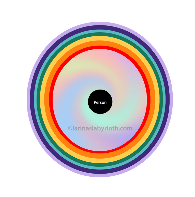 birds eye perspective of aura boundaries. Diagram