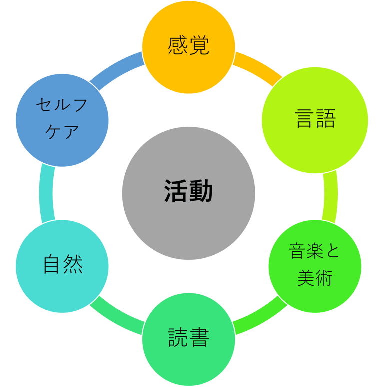モンテッソーリクラス活動