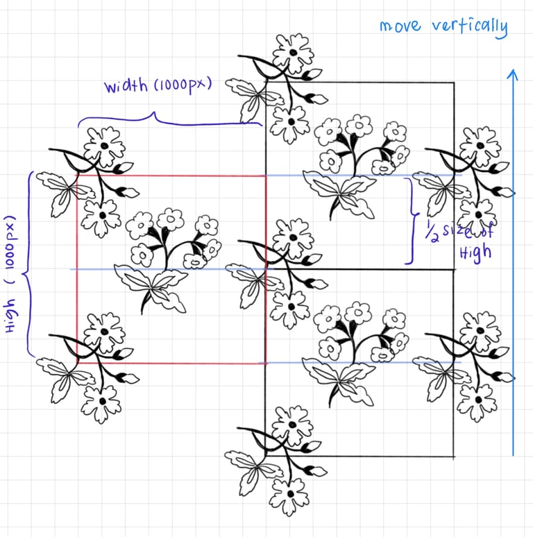 repeated floral motifs on half-drop tile