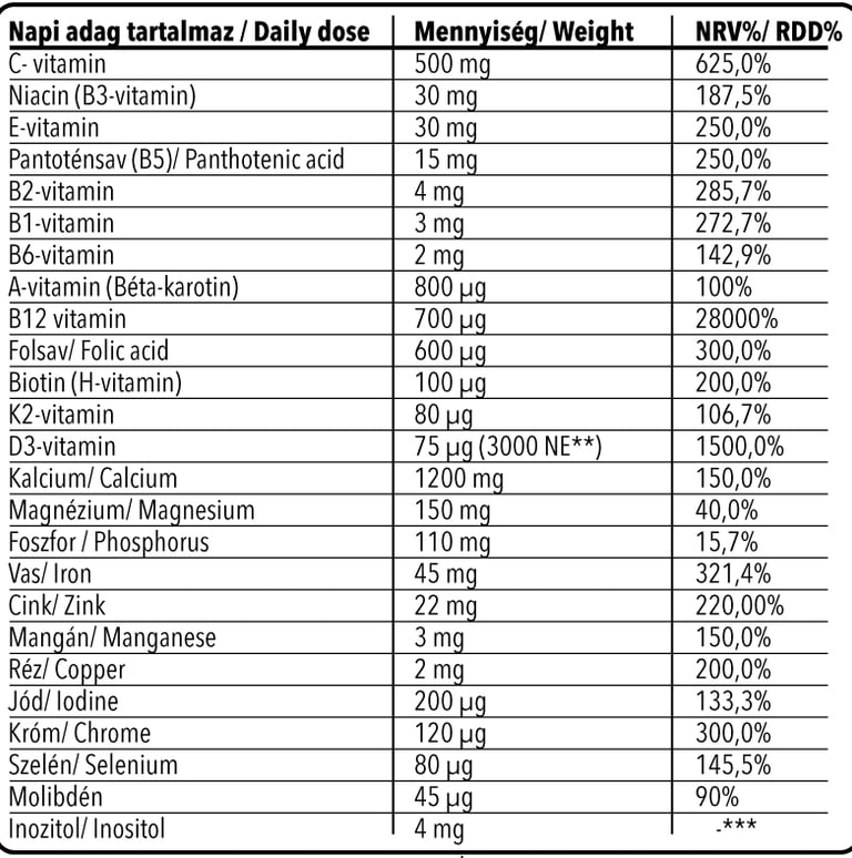 life2.0 vitamin összetétele