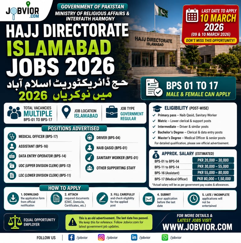 Ministry of Religious Affairs Hajj Directorate Islamabad jobs 2026 advertisement BPS-01 to BPS-17