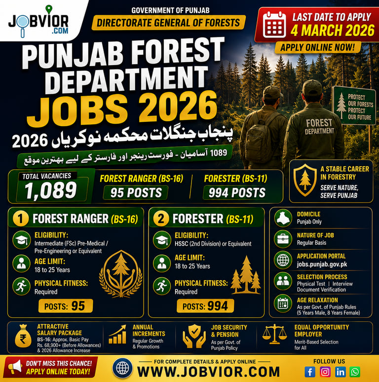 Punjab Forest Department Jobs 2026 - 1089 Forest Ranger & Forester Posts | Apply by 4 March 2026