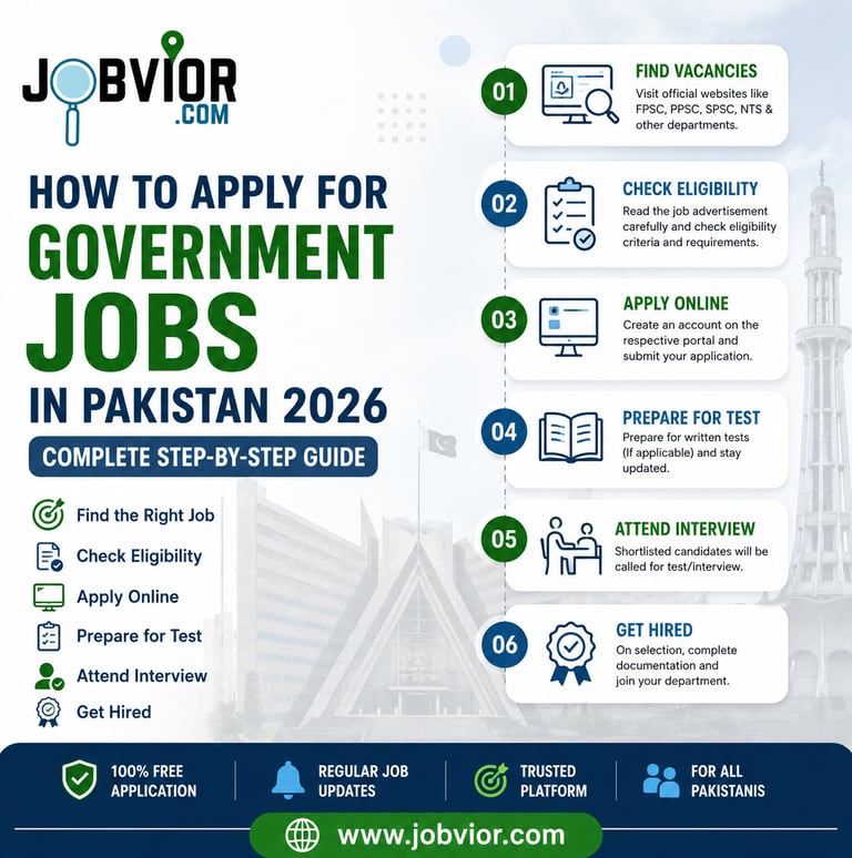 How to Apply for Government Jobs in Pakistan 2026 – Complete step-by-step application guide.