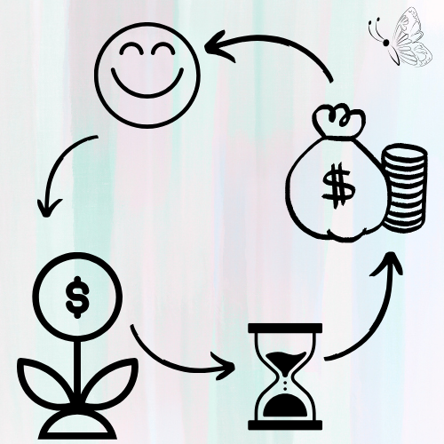 investir, faz o dinheiro crescer