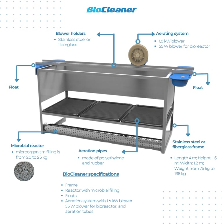 Floating_ BioCleaner scheme
