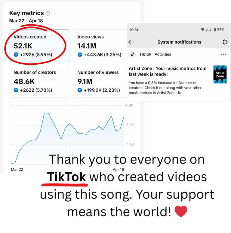 A Memory To Keep stats on TikTok