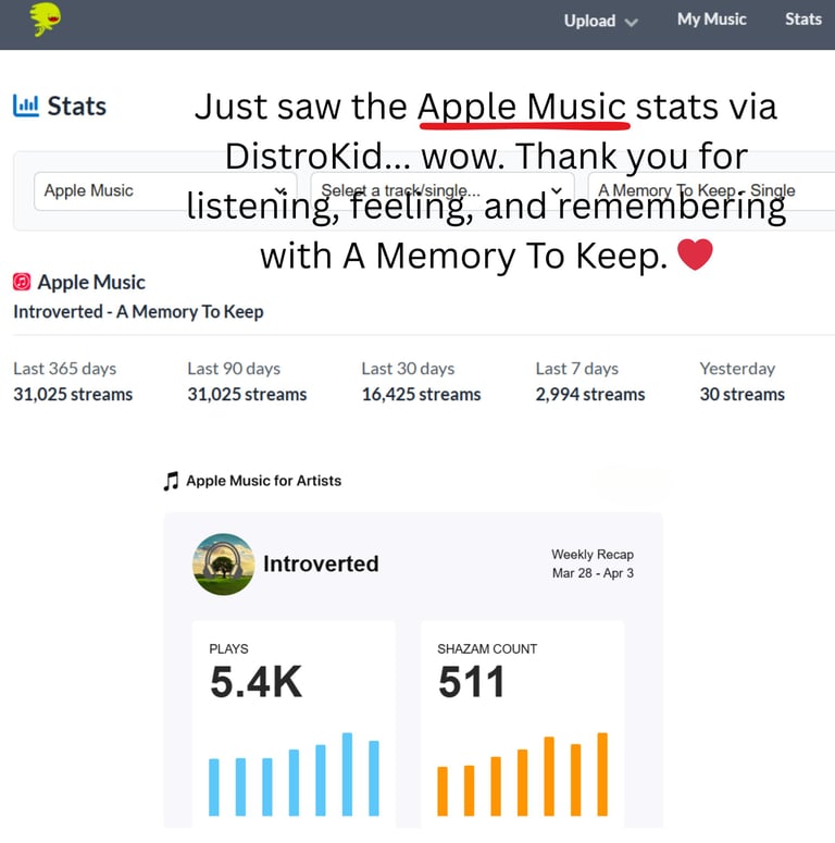 A Memory To Keep stats on Apple Music