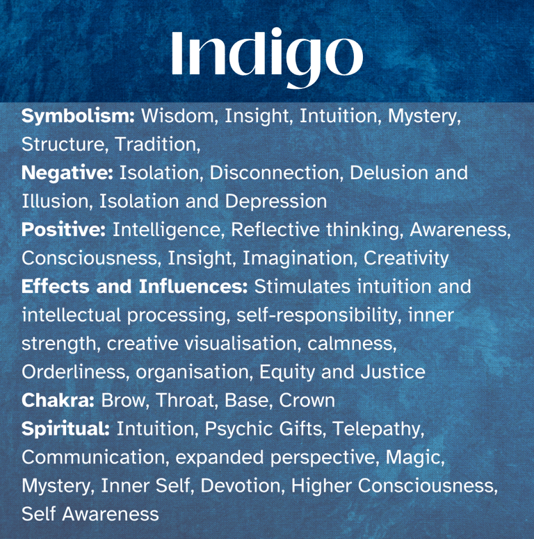 INDIGO Healing Attributes, symbolism, Chakras, Spiritual, Self-Awareness, Enlightenment