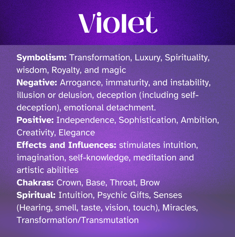 VIOLET Healing Attributes, symbolism, Chakras, Spiritual, Self-Awareness, Enlightenment