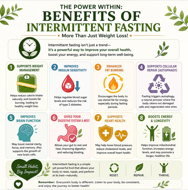 Benefits of intermittent fasting info