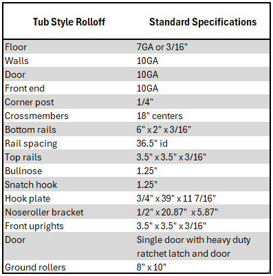 Tub Style Roll-off container Standard Specifications