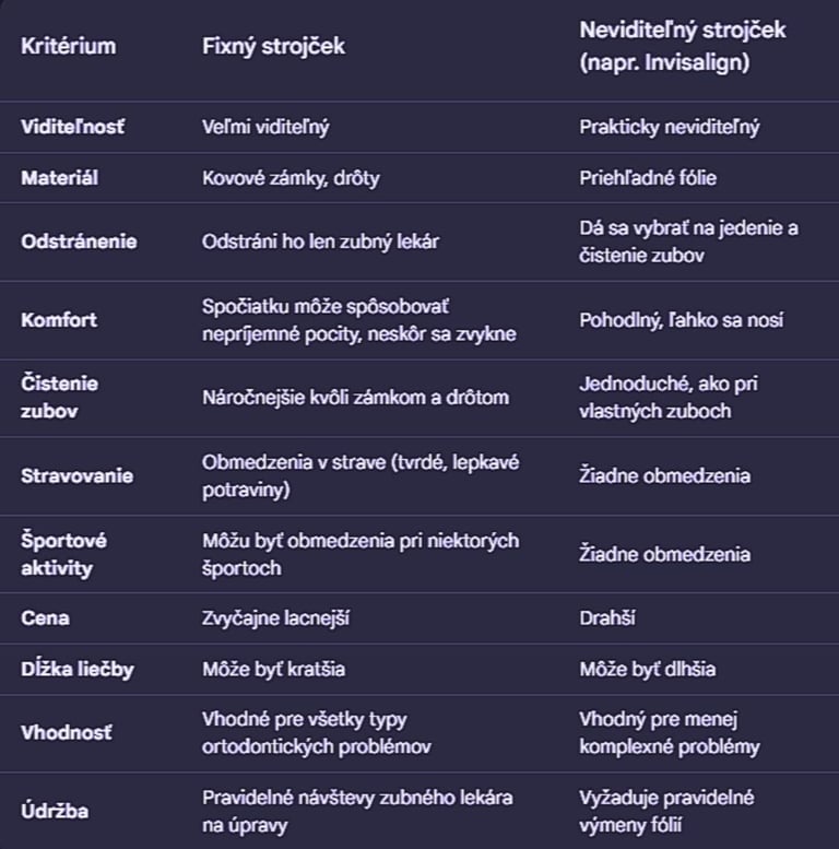 Fixni Strojček vs Neviditelni Strojček